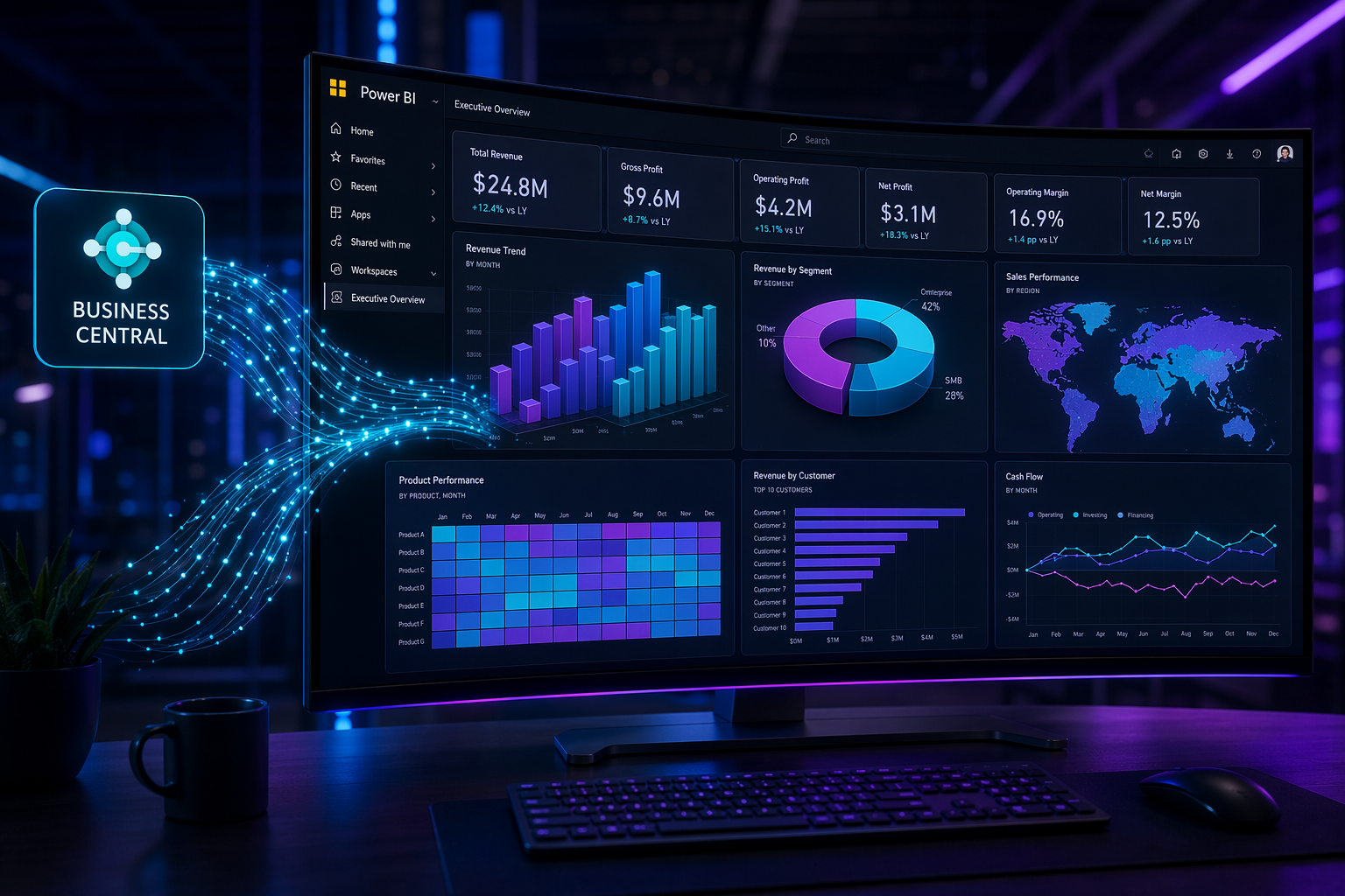 Business Central + Power BI: Аналітика для Бізнесу