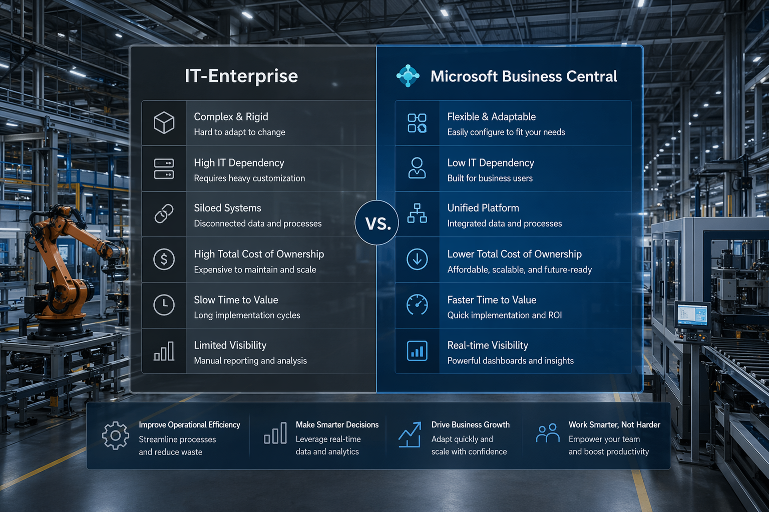 Business Central vs IT-Enterprise: Порівняння