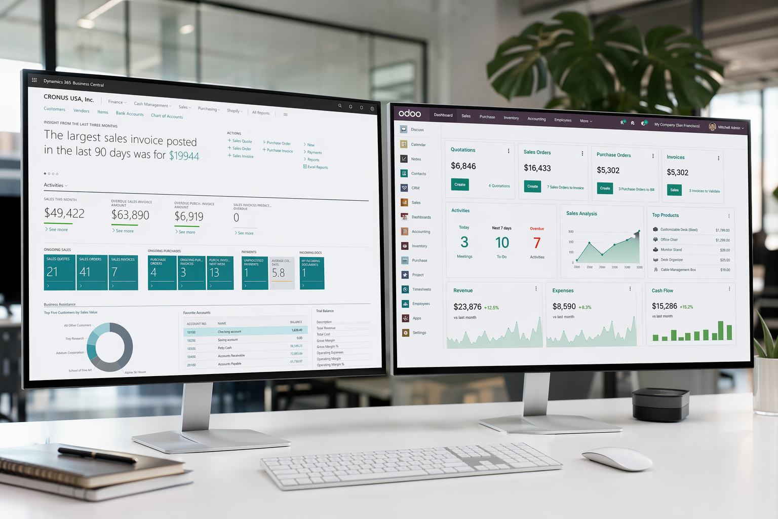 Business Central vs Odoo: Порівняння ERP 2026