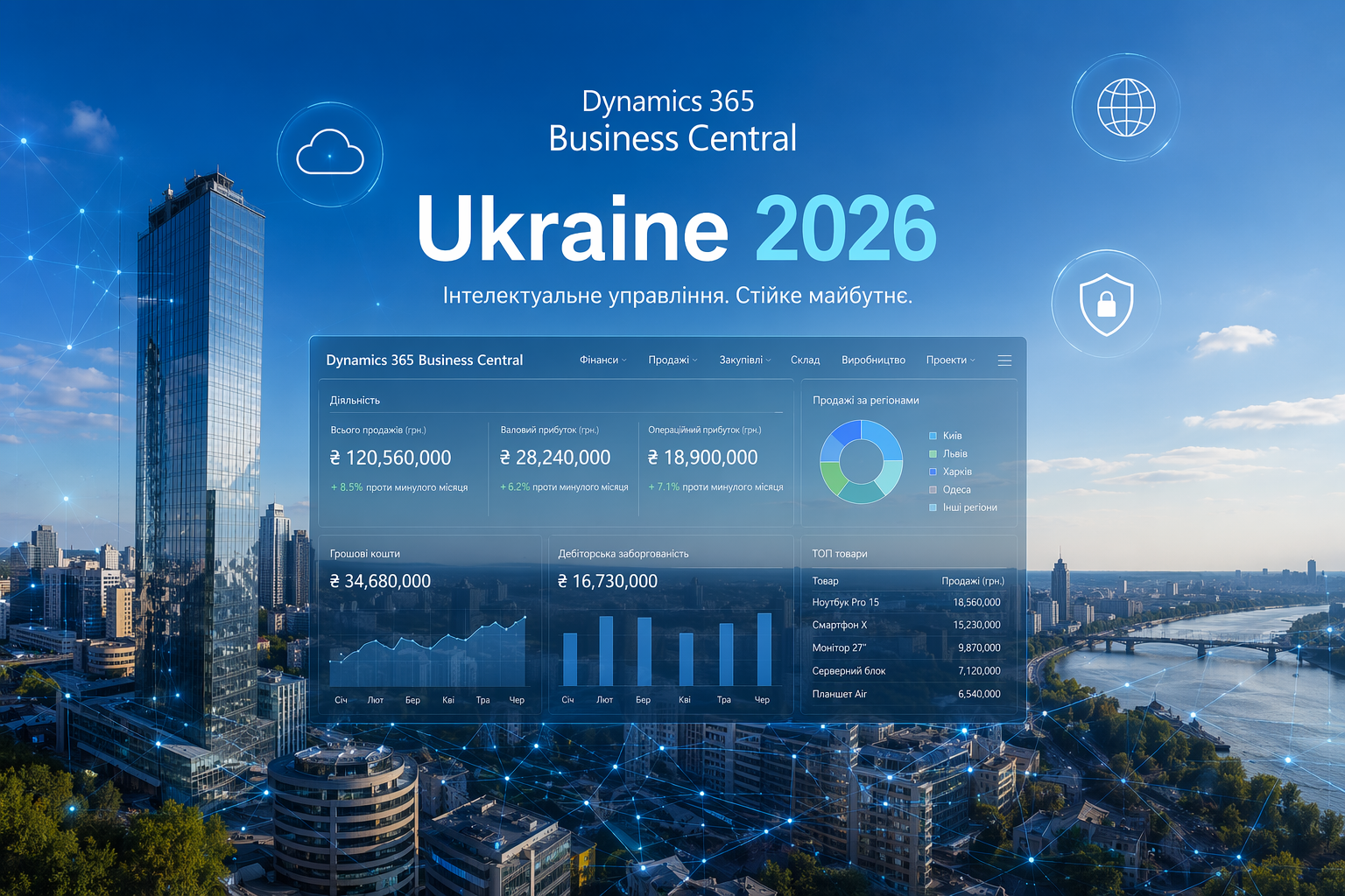 Dynamics 365 Business Central для України 2026