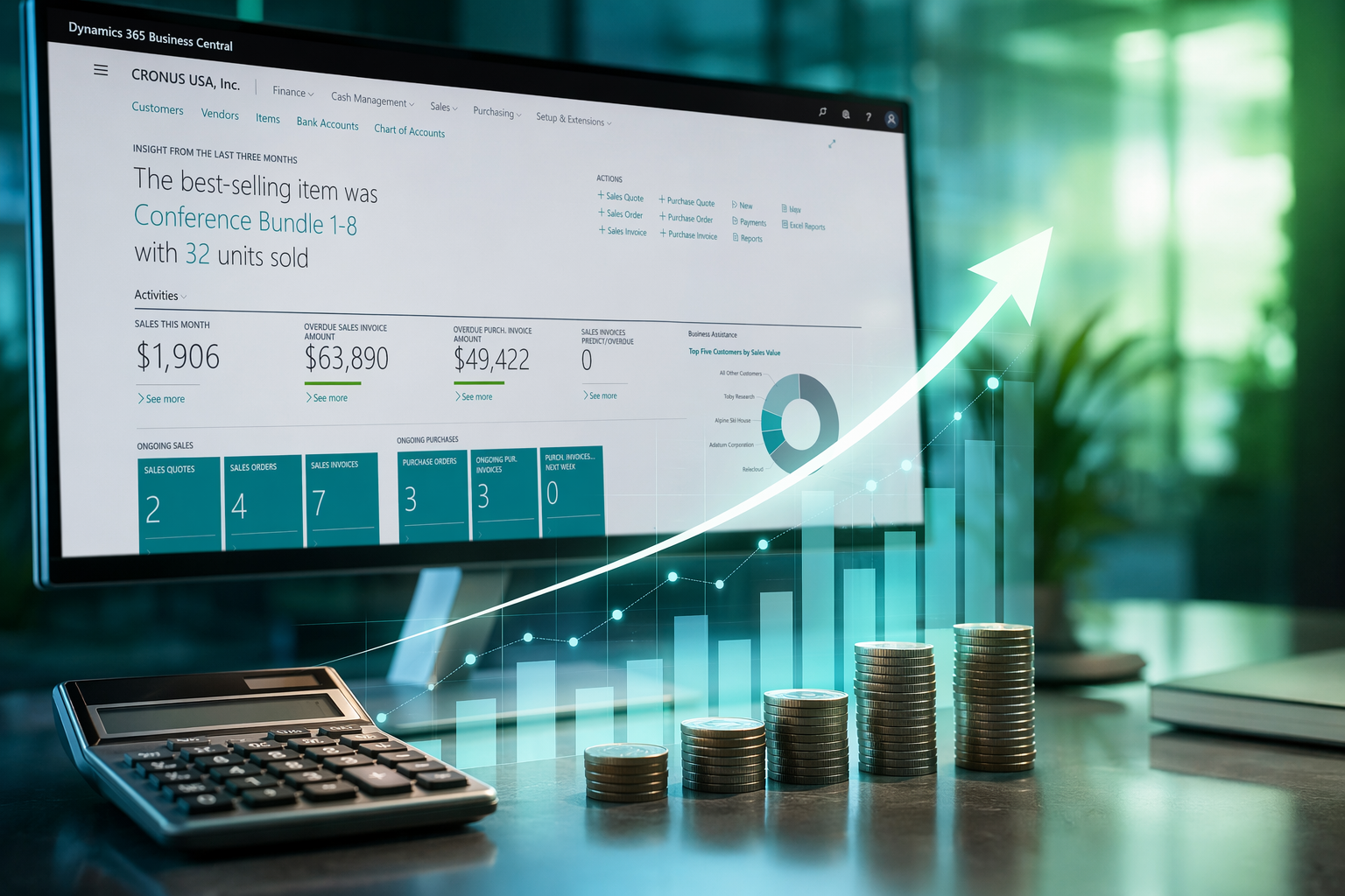 ROI від ERP: Окупність Business Central