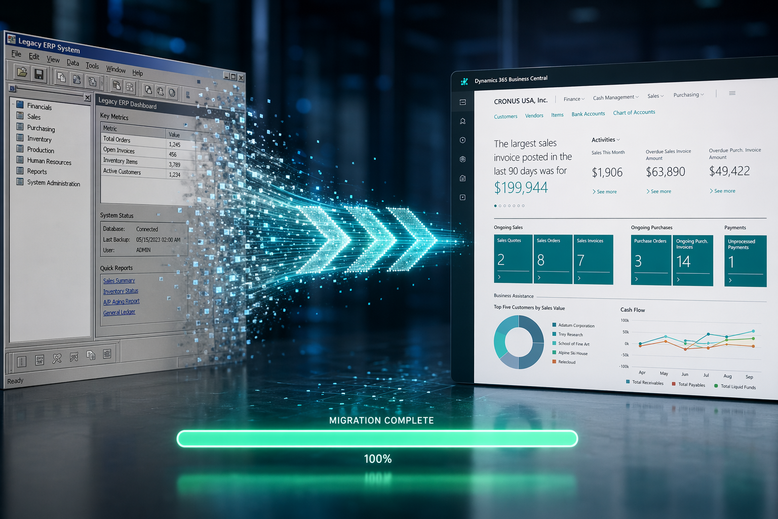 Міграція з BAS на Business Central: План