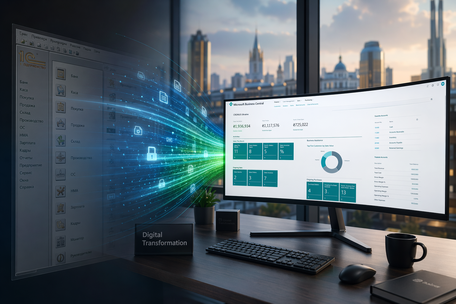 Міграція з 1С на Business Central в Україні