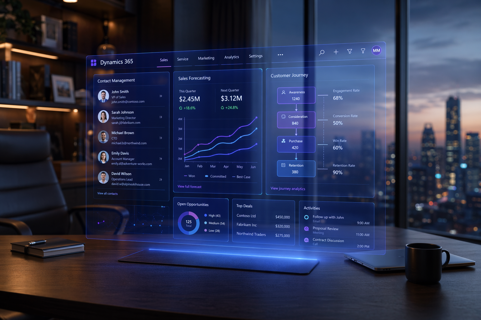 Microsoft Dynamics 365 CRM — Огляд 2026