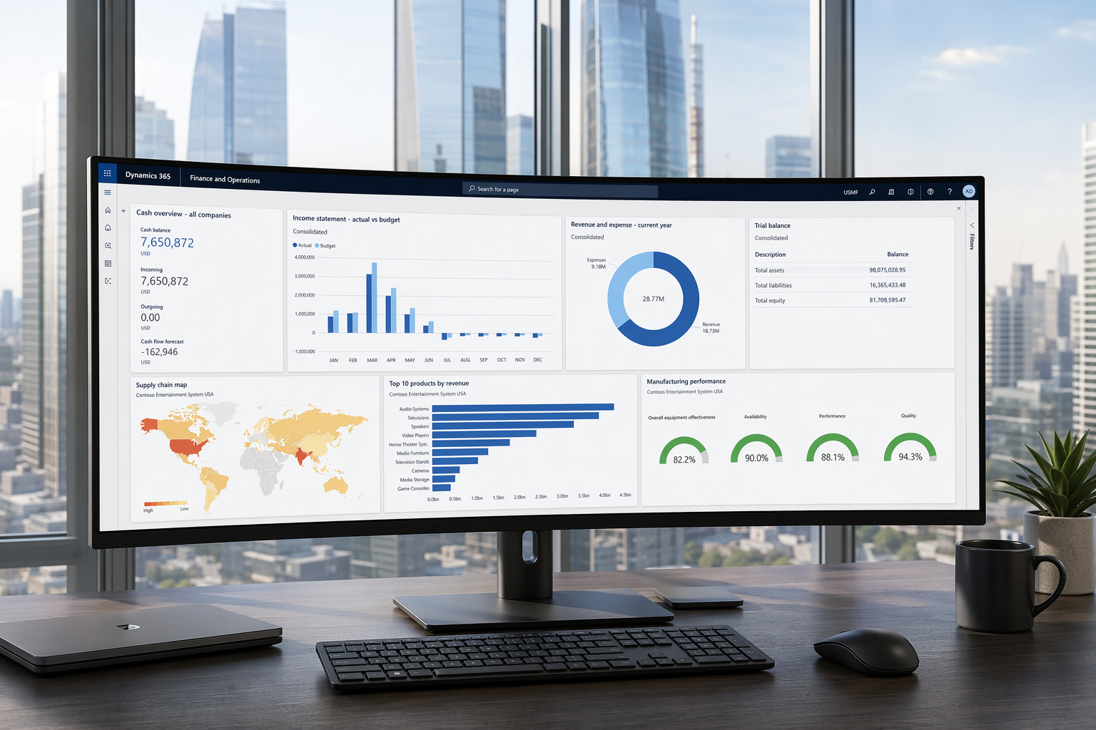 Dynamics 365 Finance & Operations — Гід