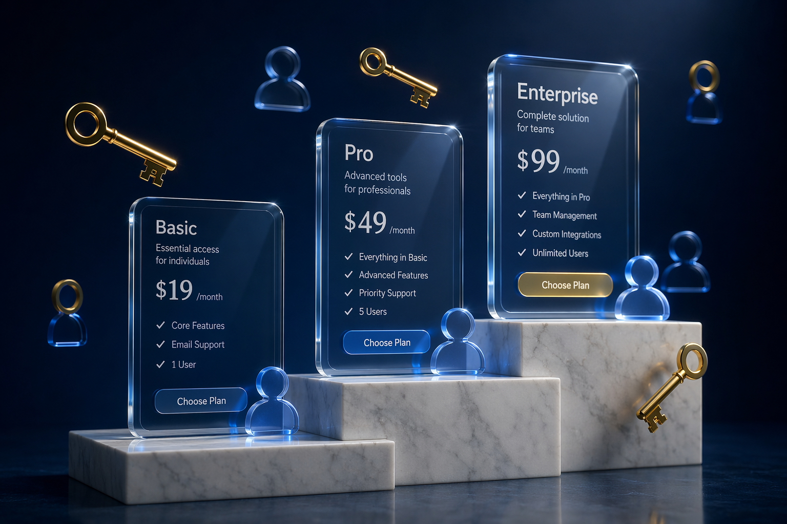 Ліцензування Dynamics 365 — Гід 2026