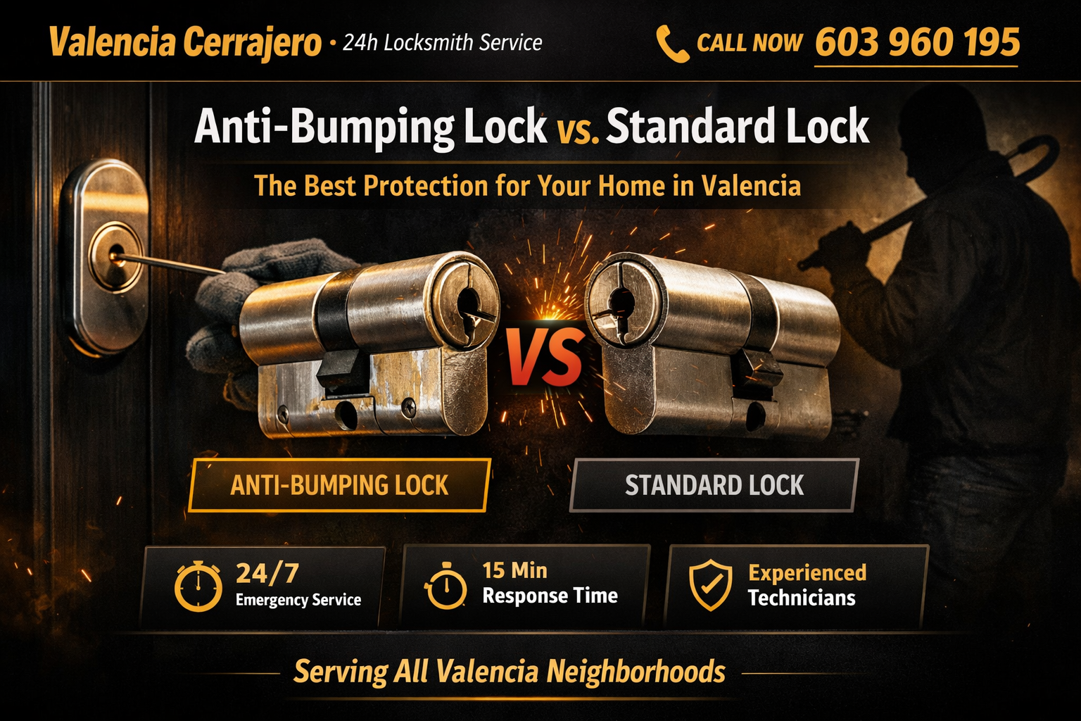 Bombín Antibumping vs. Estándar: La Mejor Protección para Tu Hogar en Valencia