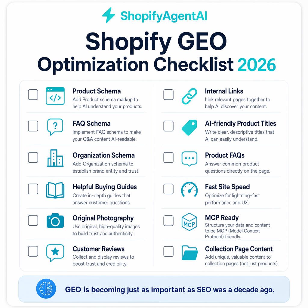 Infographic showing the Shopify GEO Optimization Checklist for 2026 with checkboxes for Product Schema, FAQ Schema, Organization Schema, Buying Guides, Original Photography, Reviews, Internal Links, AI-friendly Titles, Product FAQs, Site Speed, MCP Ready, and Collection Content