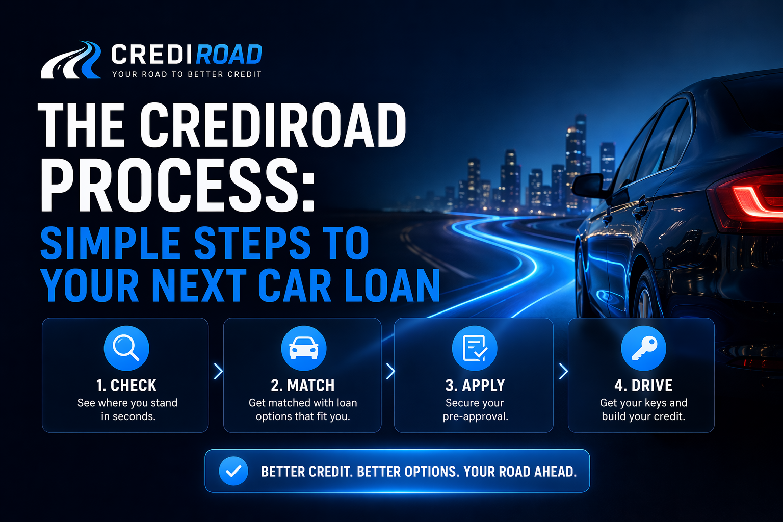The CrediRoad Process: Simple Steps to Your Next Car Loan