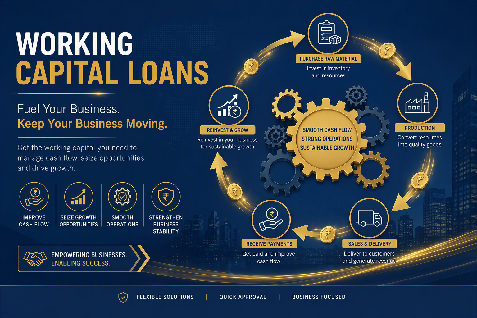 Working Capital Loans: Boost Your Business Cash Flow Quickly