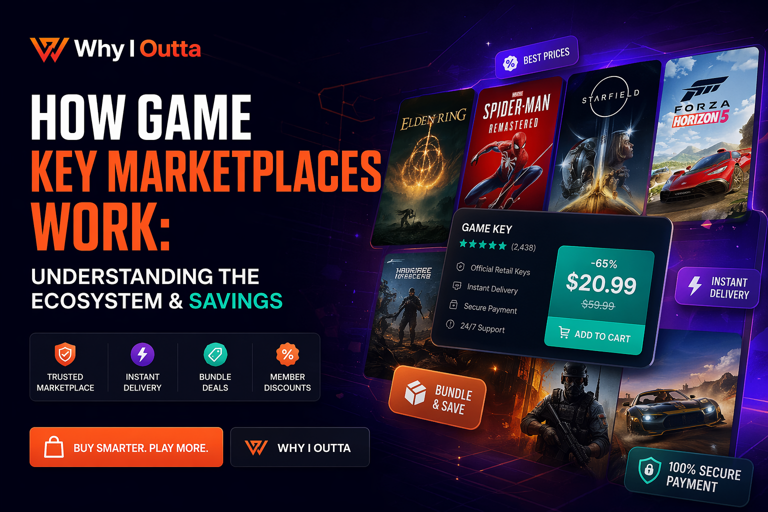 How Game Key Marketplaces Work: Understanding the Ecosystem & Savings