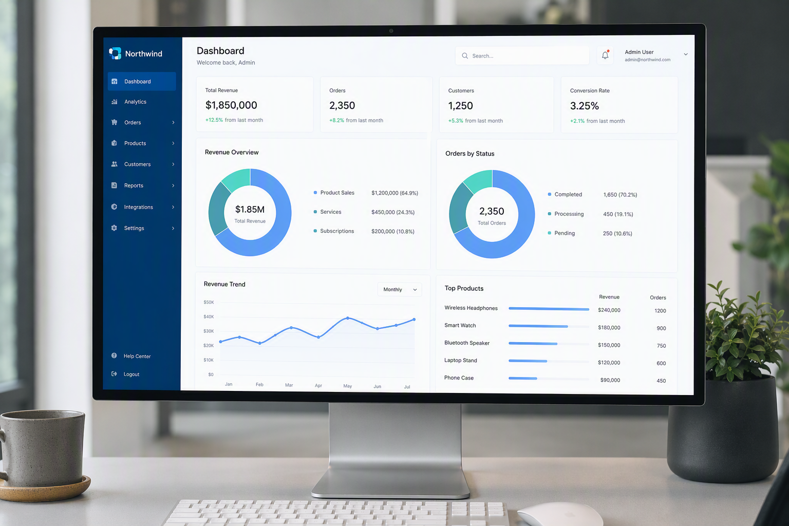 SaaS Dashboard