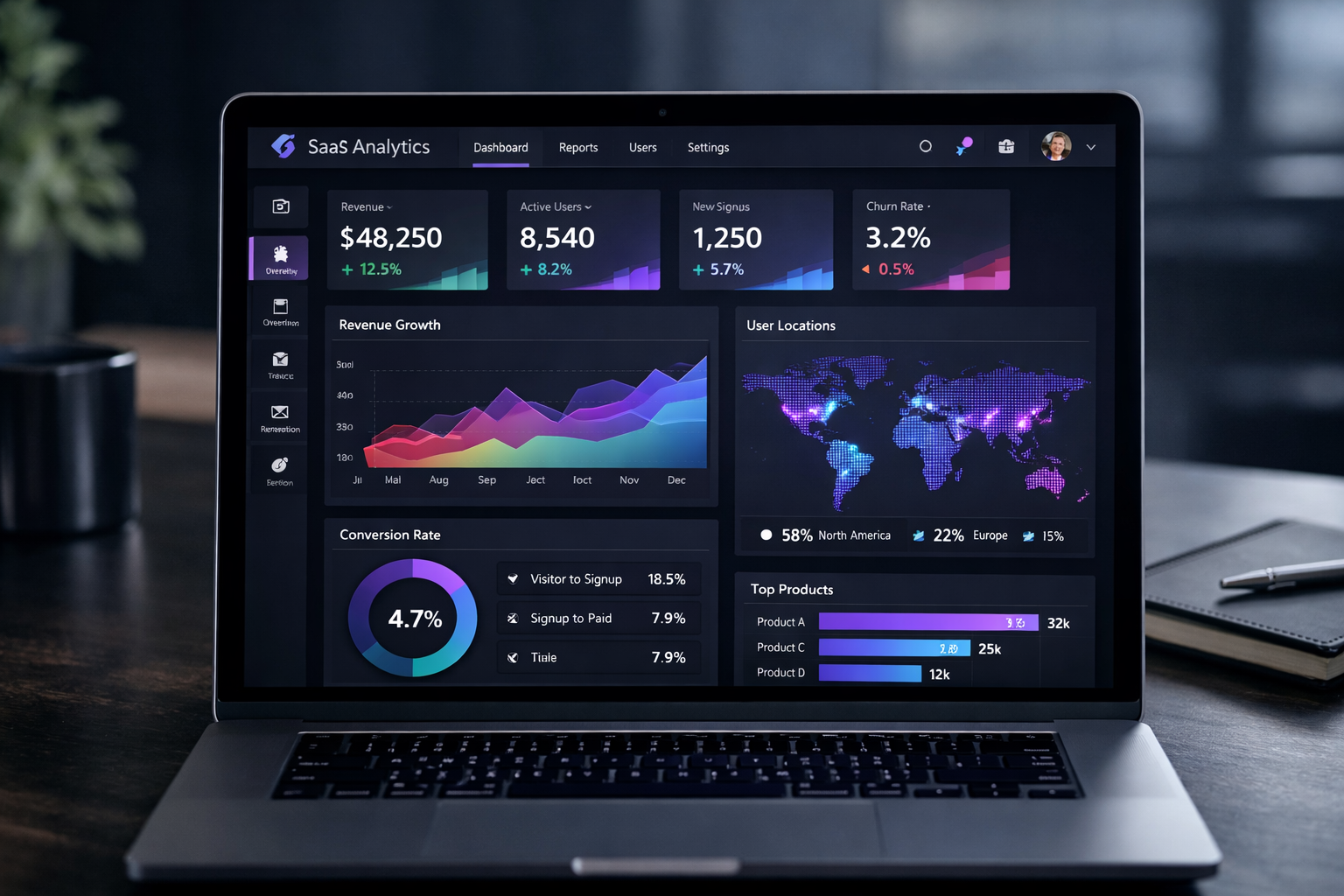 SaaS Dashboard