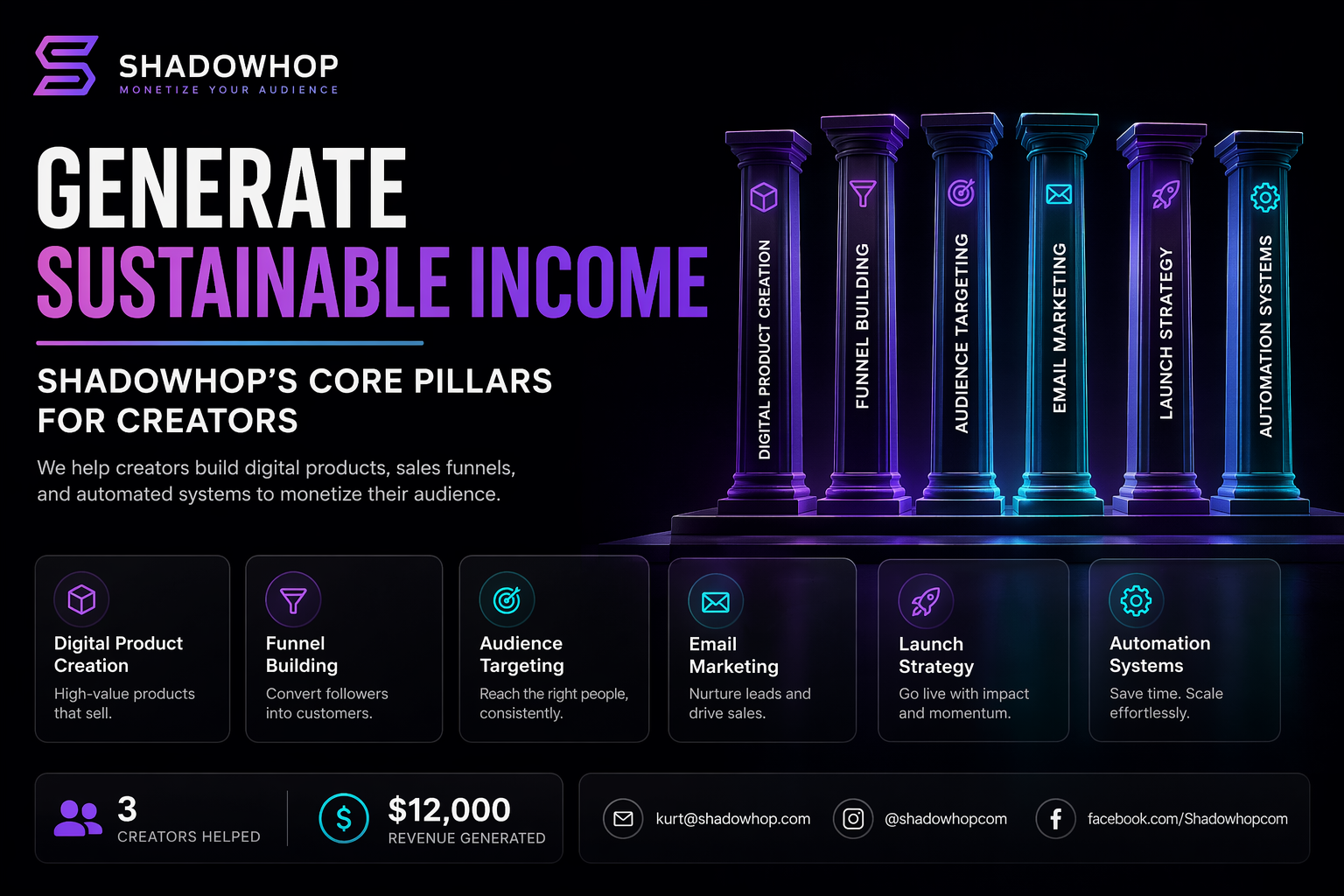 Generate Sustainable Income: Shadowhop's Core Pillars for Creators