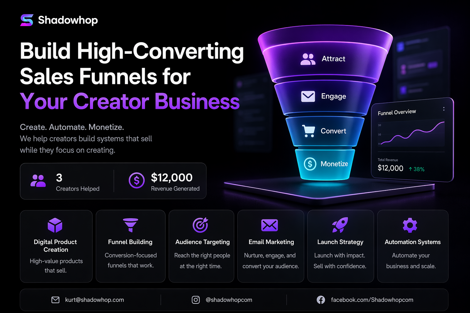 Build High-Converting Sales Funnels for Your Creator Business