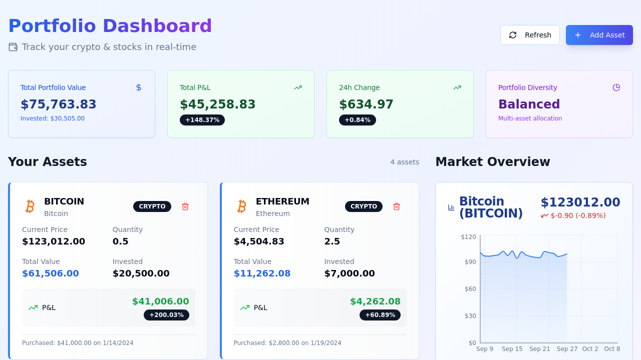 Crypto & Stocks Tracker App template preview