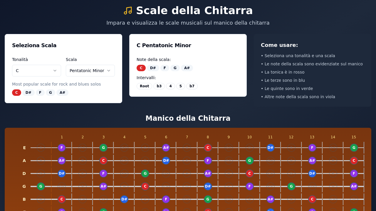 Programma Scale Chitarra template preview