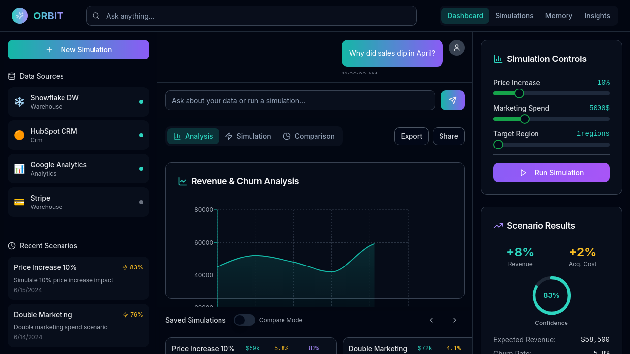 ORBIT: AI-Driven Insights template preview