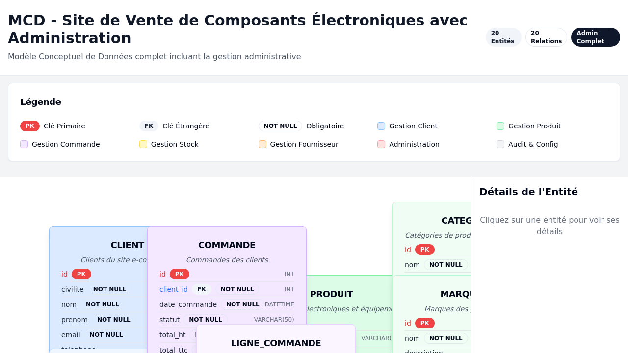 MCD pour site de vente électronique template preview
