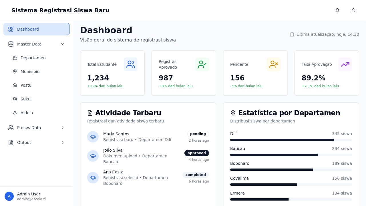 لوحة معلومات تسجيل الطلاب template preview